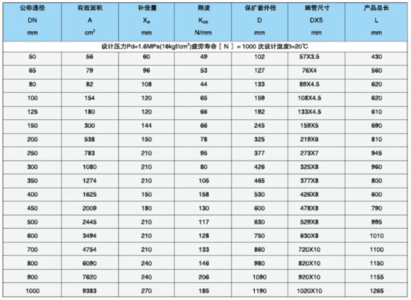 无约束型补偿器